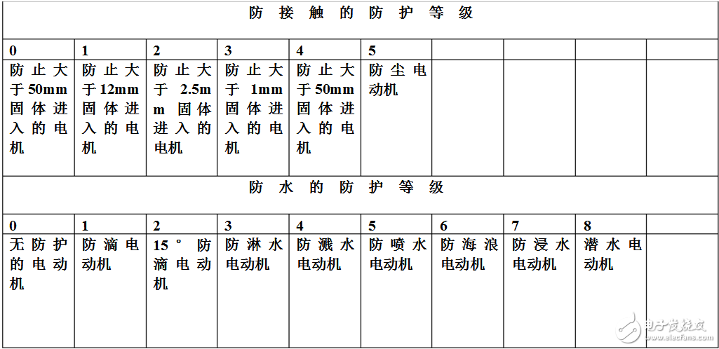 電動(dòng)機(jī)型號及參數(shù)大全